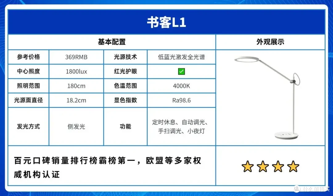 学生用的护眼台灯哪个牌子好用?适合学习的护眼灯推荐,久用不累