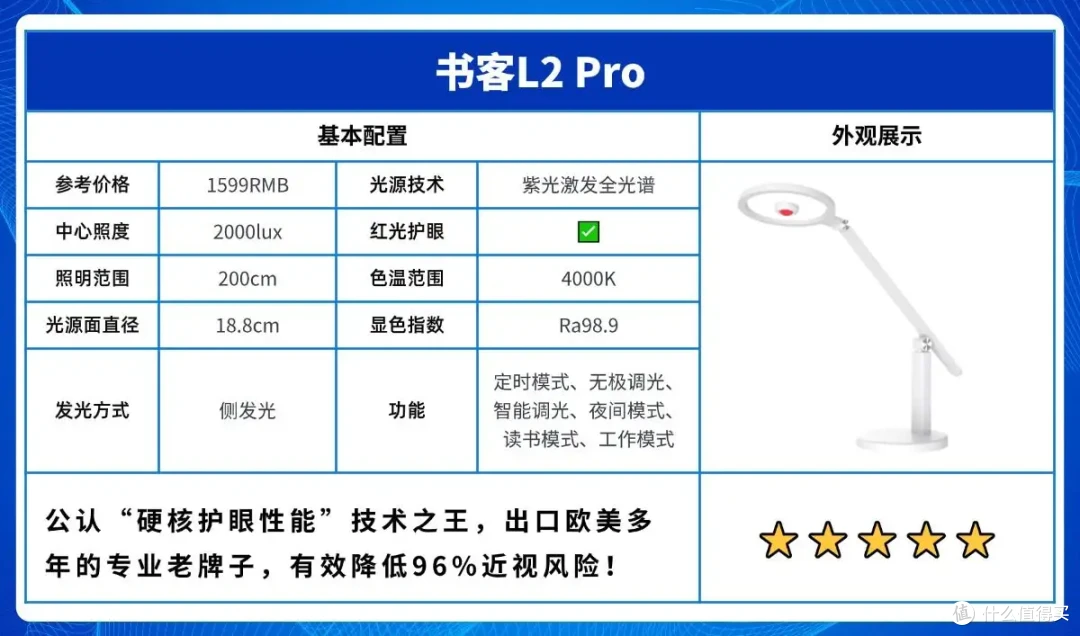 学生用的护眼台灯哪个牌子好用?适合学习的护眼灯推荐,久用不累