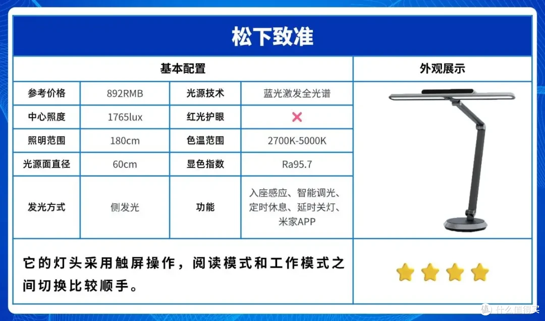 学生用的护眼台灯哪个牌子好用?适合学习的护眼灯推荐,久用不累