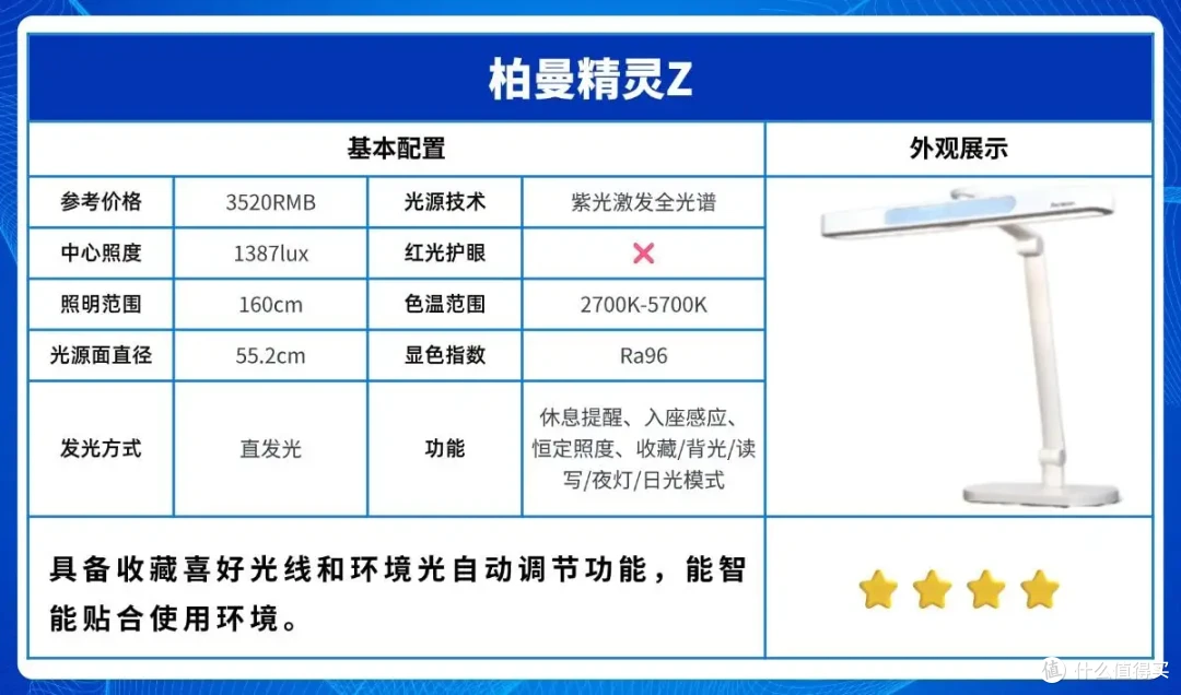 学生用的护眼台灯哪个牌子好用?适合学习的护眼灯推荐,久用不累