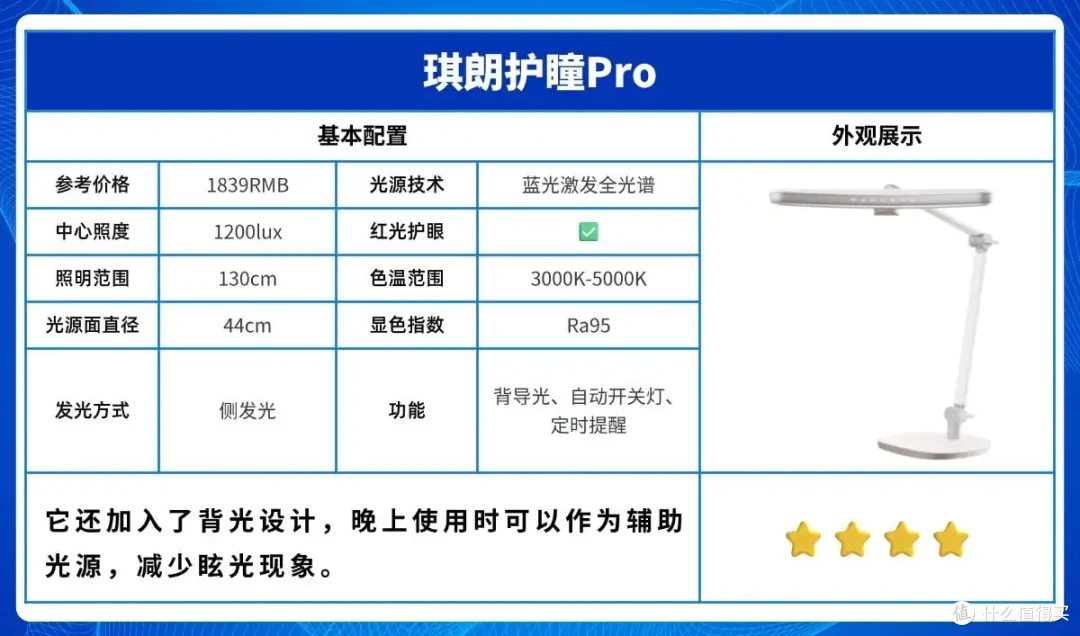 学生用的护眼台灯哪个牌子好用?适合学习的护眼灯推荐,久用不累