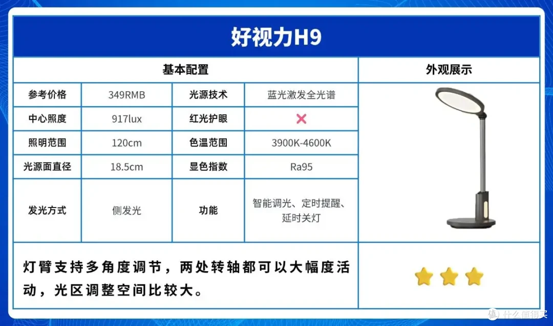 学生用的护眼台灯哪个牌子好用?适合学习的护眼灯推荐,久用不累