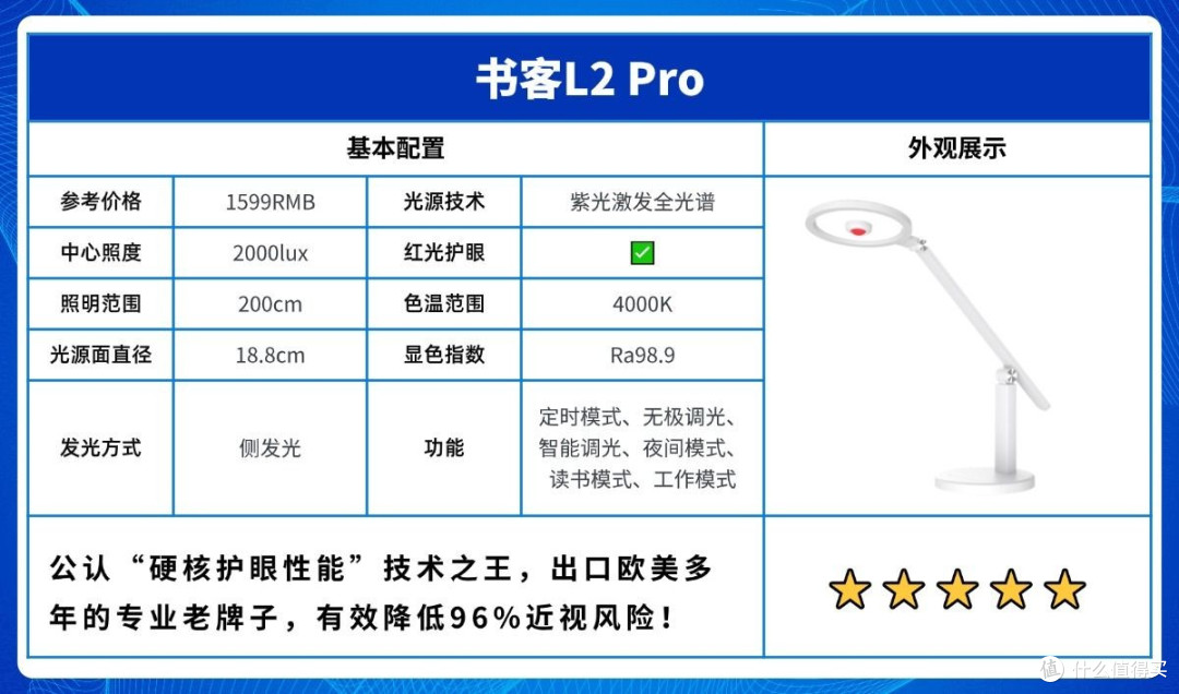 书桌台灯什么牌子好用又实惠?好用的平价护眼台灯推荐,省心护眼
