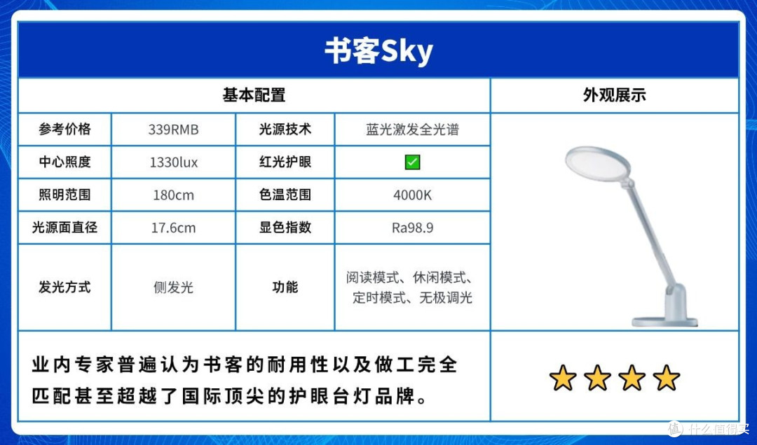书桌台灯什么牌子好用又实惠?好用的平价护眼台灯推荐,省心护眼