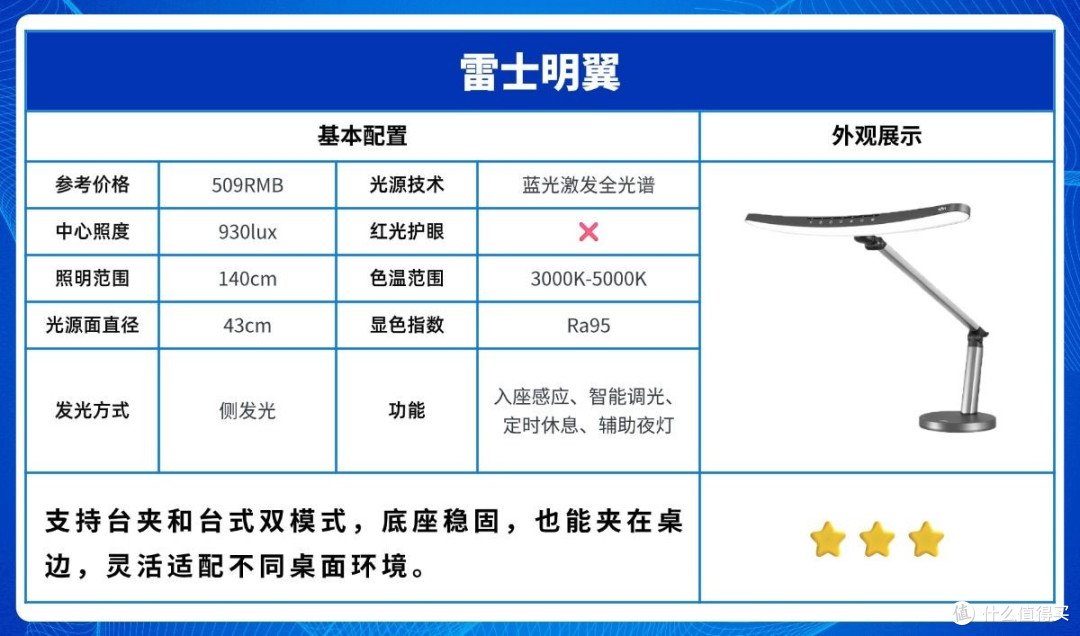 十大护眼台灯品牌排行榜：孩子学习必备的护眼台灯推荐