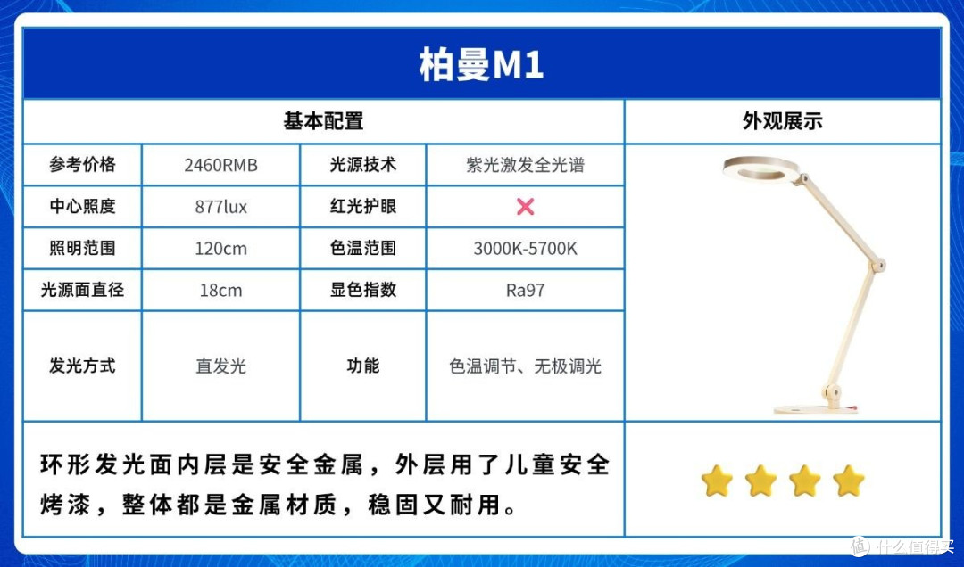 书桌台灯什么牌子好用又实惠?好用的平价护眼台灯推荐,省心护眼