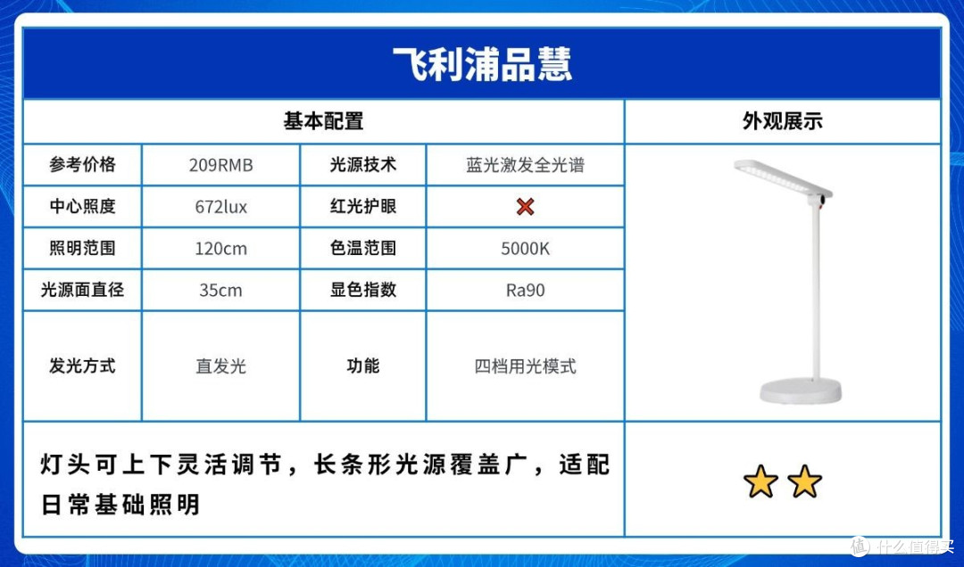 书桌台灯什么牌子好用又实惠?好用的平价护眼台灯推荐,省心护眼
