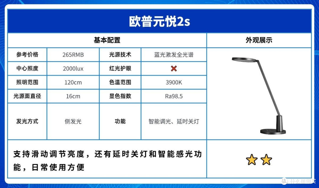 书桌台灯什么牌子好用又实惠?好用的平价护眼台灯推荐,省心护眼