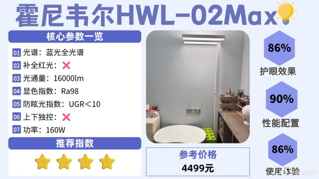 护眼大路灯什么品牌好用?盘点对孩子视力好的护眼大路灯,不踩雷