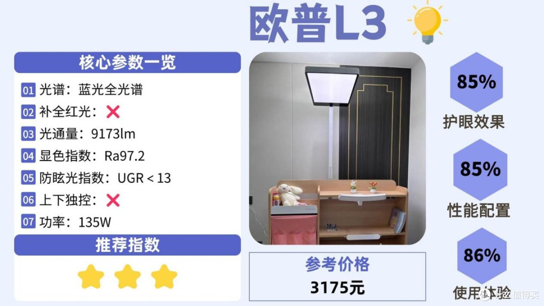 护眼大路灯什么品牌好用?盘点对孩子视力好的护眼大路灯,不踩雷