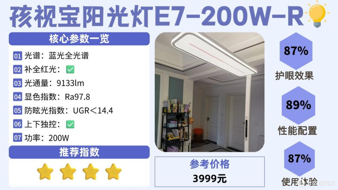 护眼大路灯什么品牌好用?盘点对孩子视力好的护眼大路灯,不踩雷