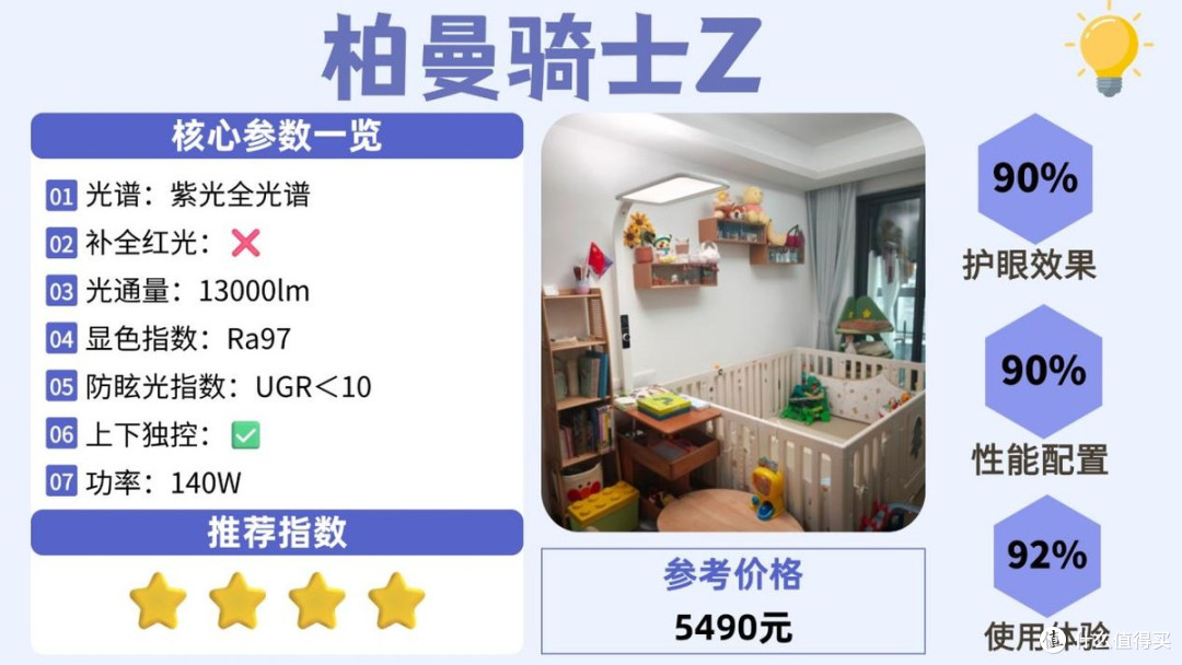 护眼大路灯什么品牌好用?盘点对孩子视力好的护眼大路灯,不踩雷