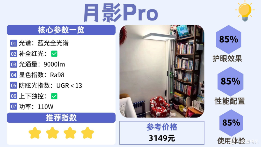 护眼大路灯什么品牌好用?盘点对孩子视力好的护眼大路灯,不踩雷