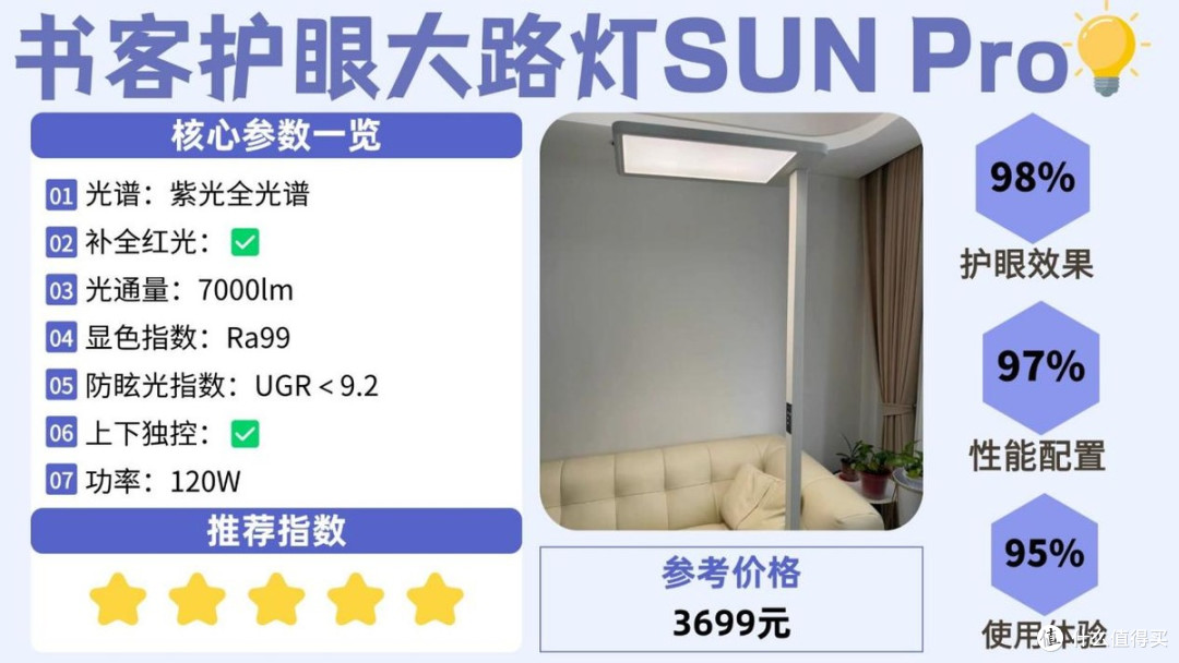 护眼大路灯什么品牌好用?盘点对孩子视力好的护眼大路灯,不踩雷