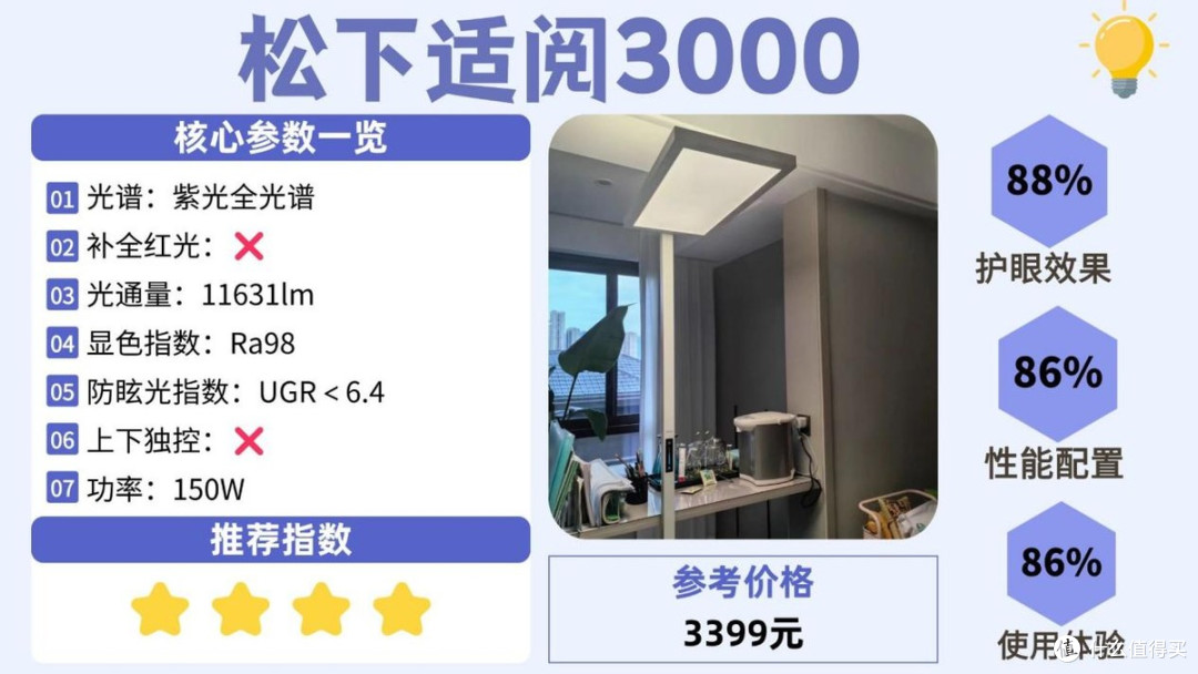 护眼大路灯什么品牌好用?盘点对孩子视力好的护眼大路灯,不踩雷
