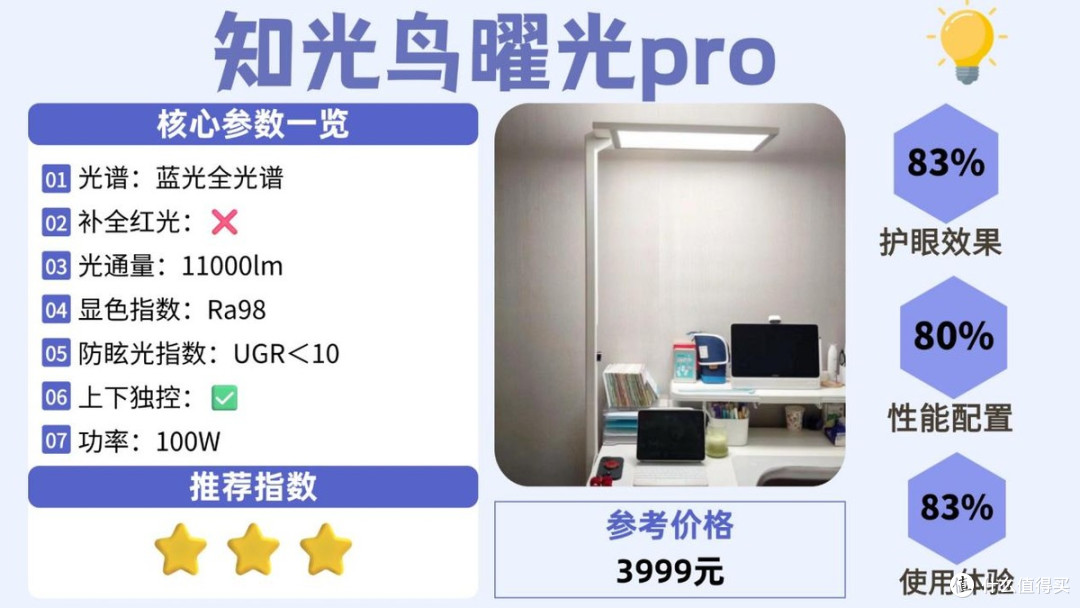 护眼大路灯什么品牌好用?盘点对孩子视力好的护眼大路灯,不踩雷