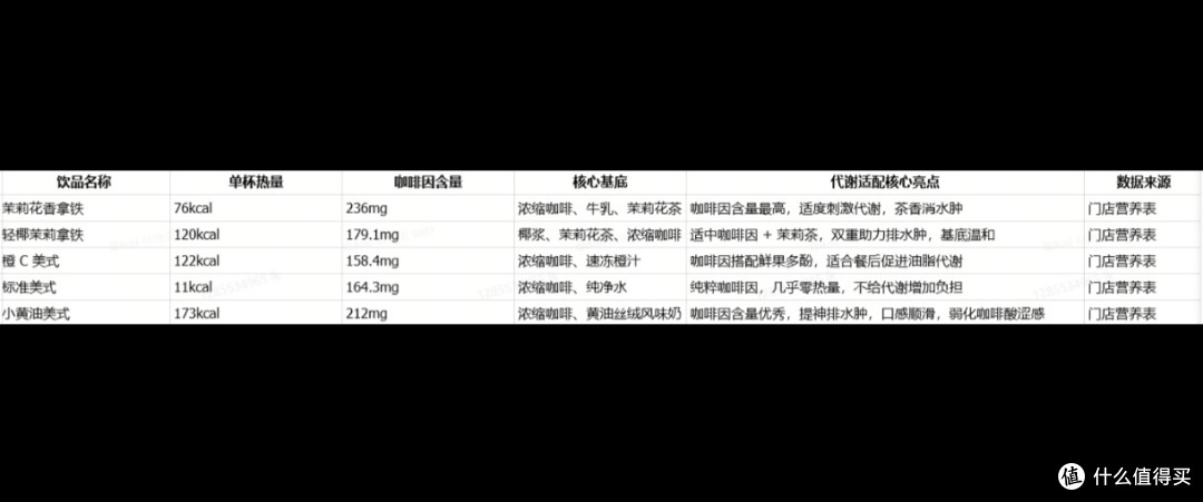 想要提升代谢消水肿!5款瑞幸咖啡实测