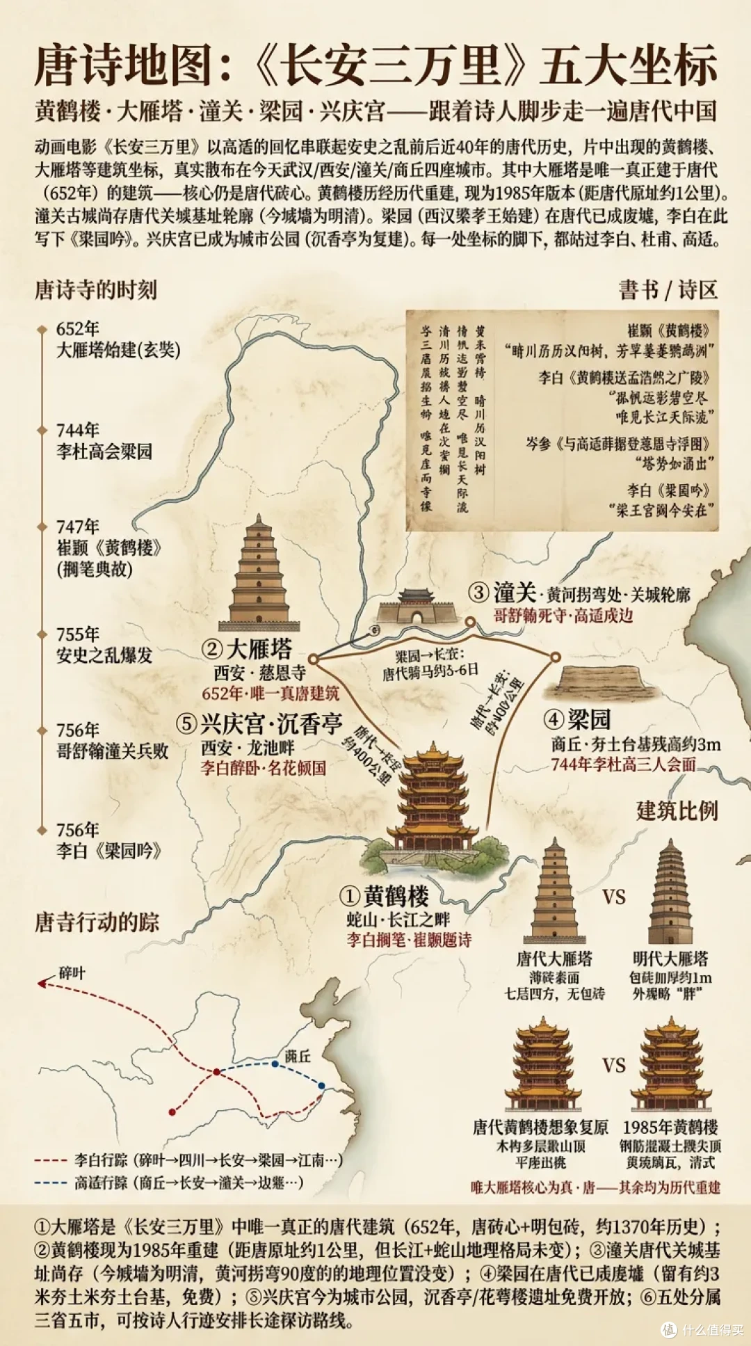 看看《长安三万里》里的唐诗地图——那些诗人站过的地方，如今还剩什么？