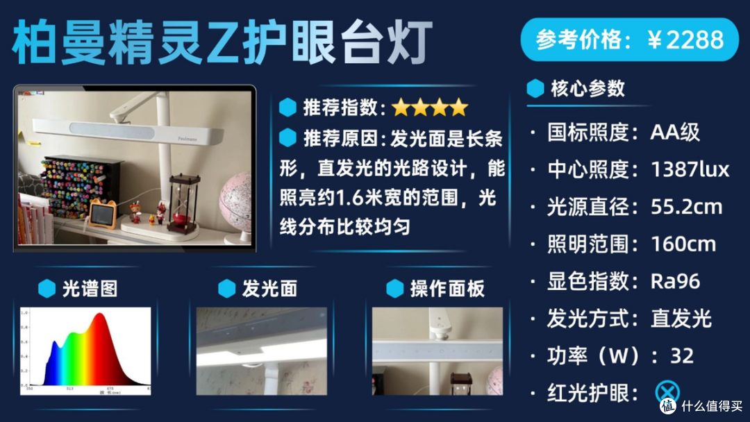 儿童护眼台灯推荐品牌有哪些?护眼灯高赞整理合集,家长可闭眼入