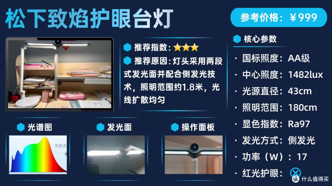 儿童护眼台灯推荐品牌有哪些?护眼灯高赞整理合集,家长可闭眼入
