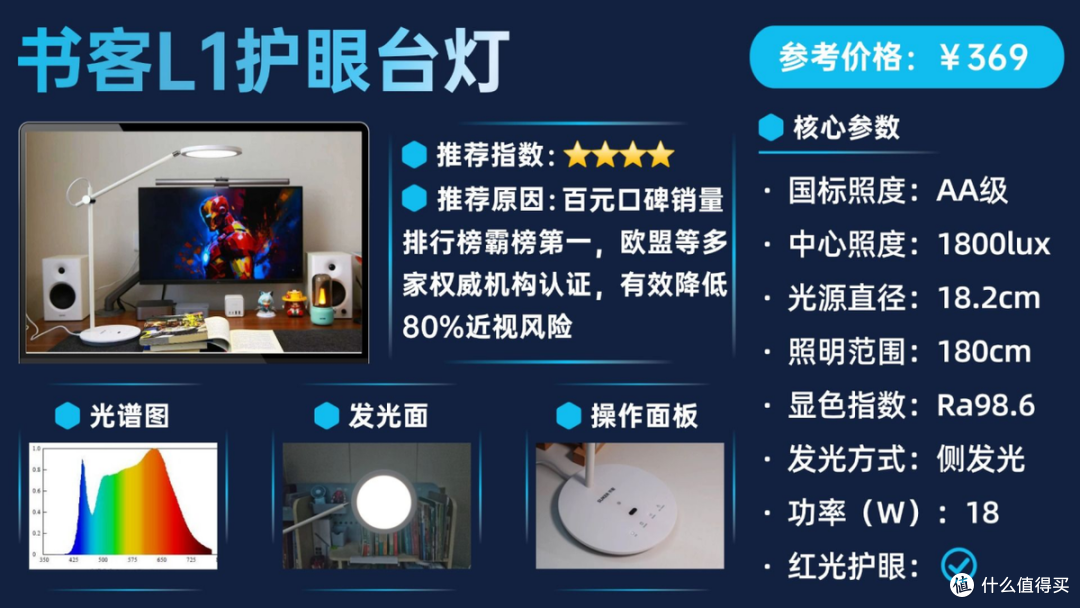 儿童护眼台灯推荐品牌有哪些?护眼灯高赞整理合集,家长可闭眼入
