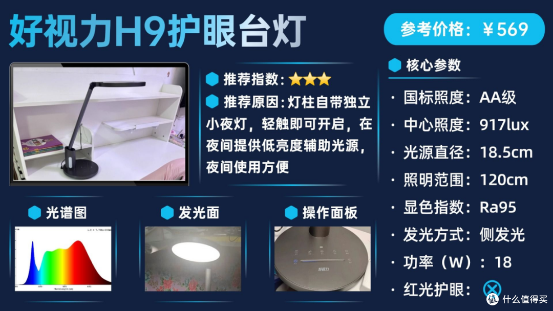 儿童护眼台灯推荐品牌有哪些?护眼灯高赞整理合集,家长可闭眼入