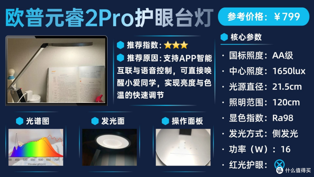 儿童护眼台灯推荐品牌有哪些?护眼灯高赞整理合集,家长可闭眼入