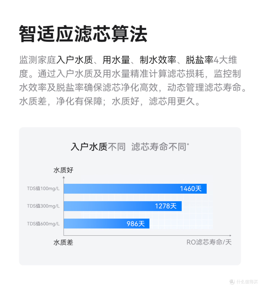 别再盲目追求大通量!IAM净水器,一台解决全部厨房用水难题