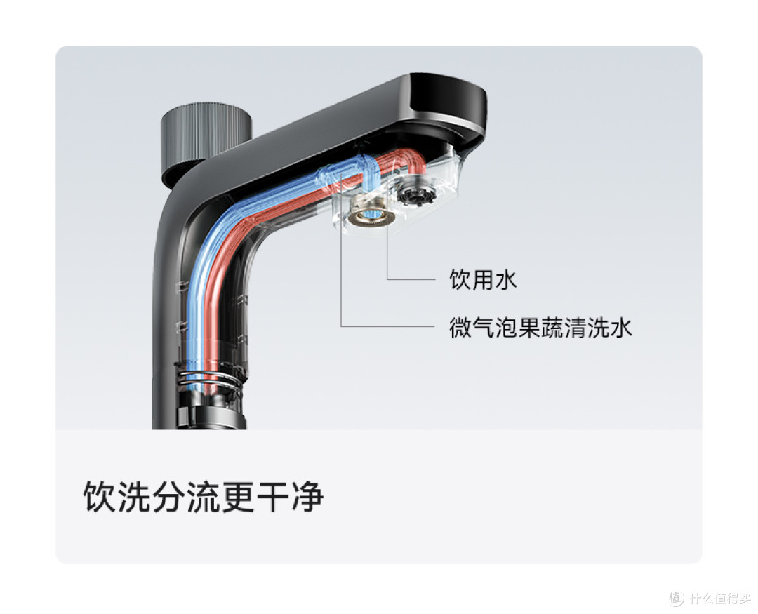 别再盲目追求大通量!IAM净水器,一台解决全部厨房用水难题