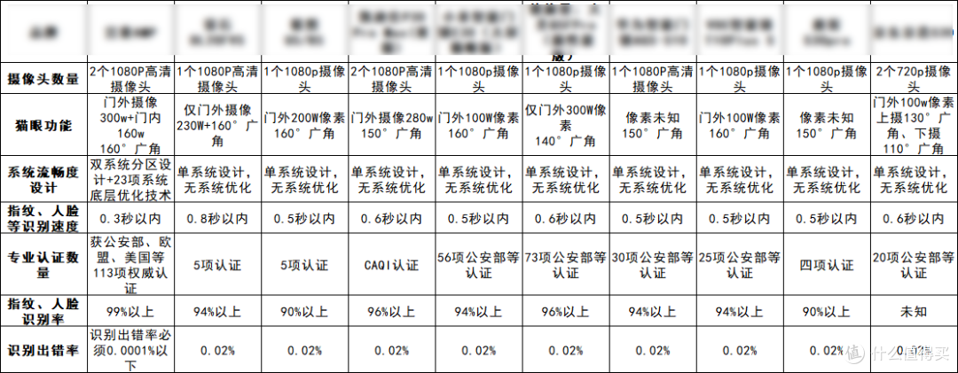 指纹锁排名七大年度断层爆款神器,有哪些品牌好?全网万人好评