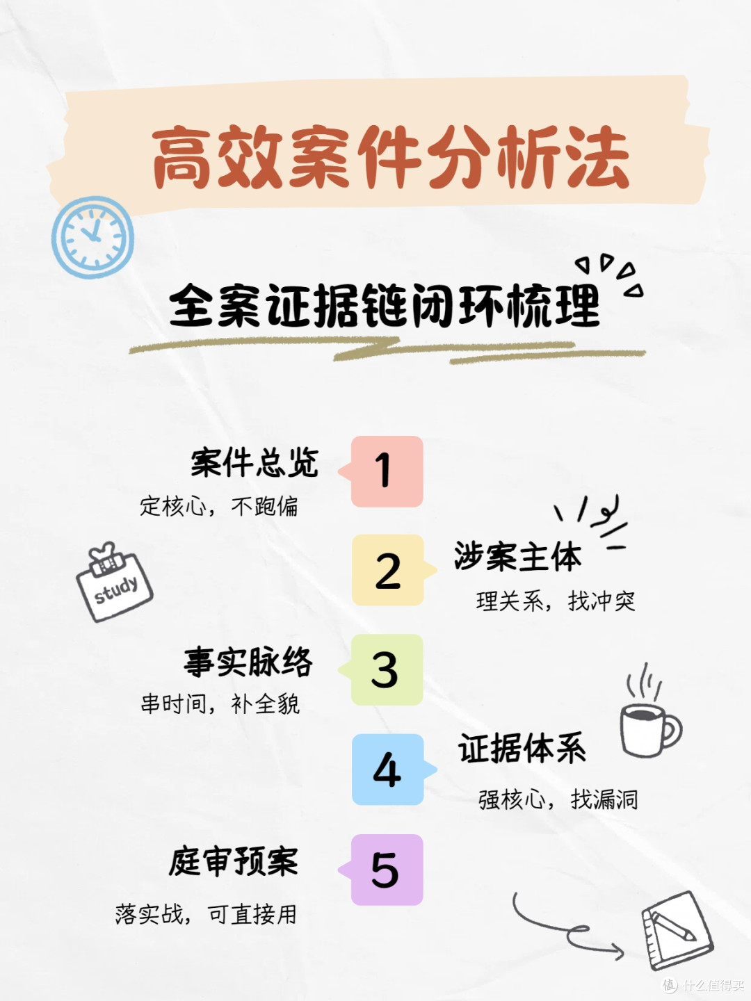 高效办公!案件分析思维导图模板分享