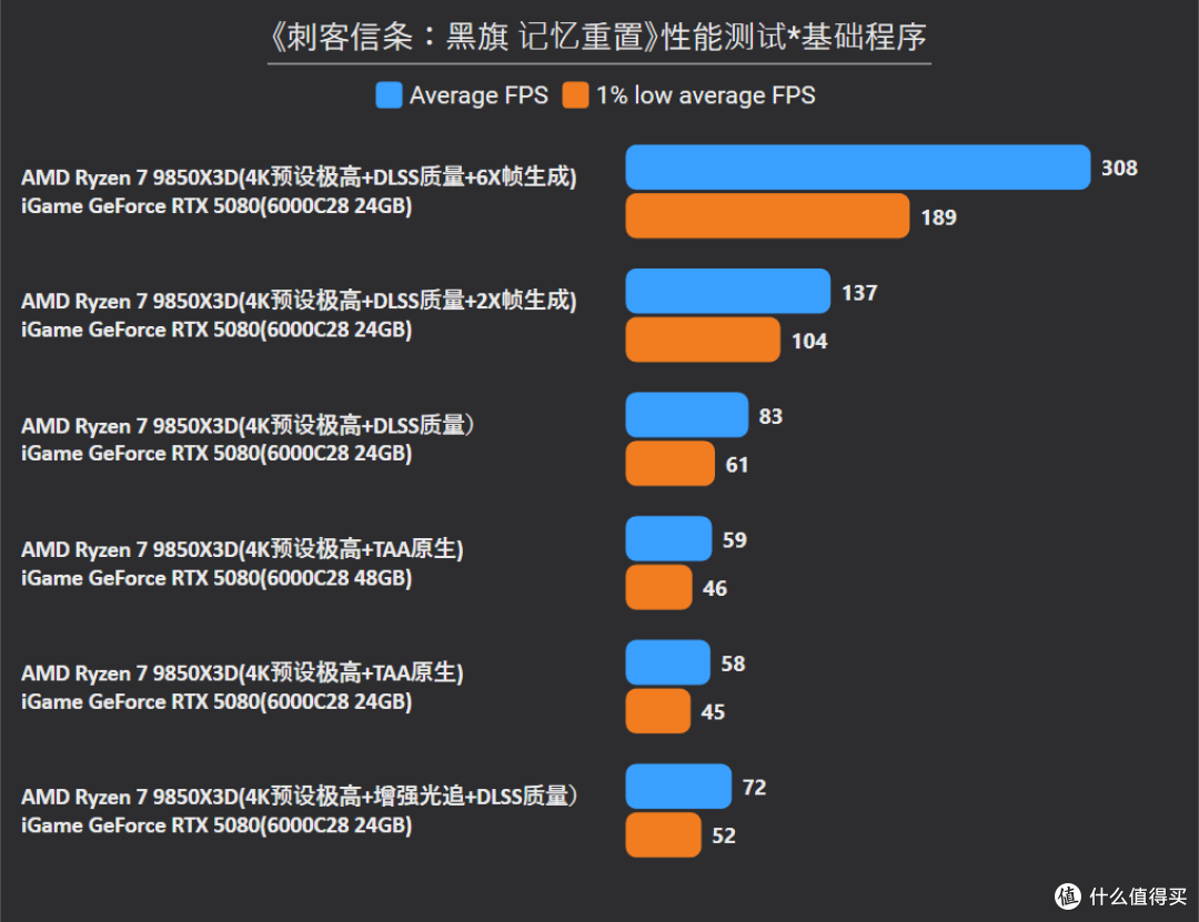 《刺客信条：黑旗 记忆重置》装机指南：三套配置+实测数据分享