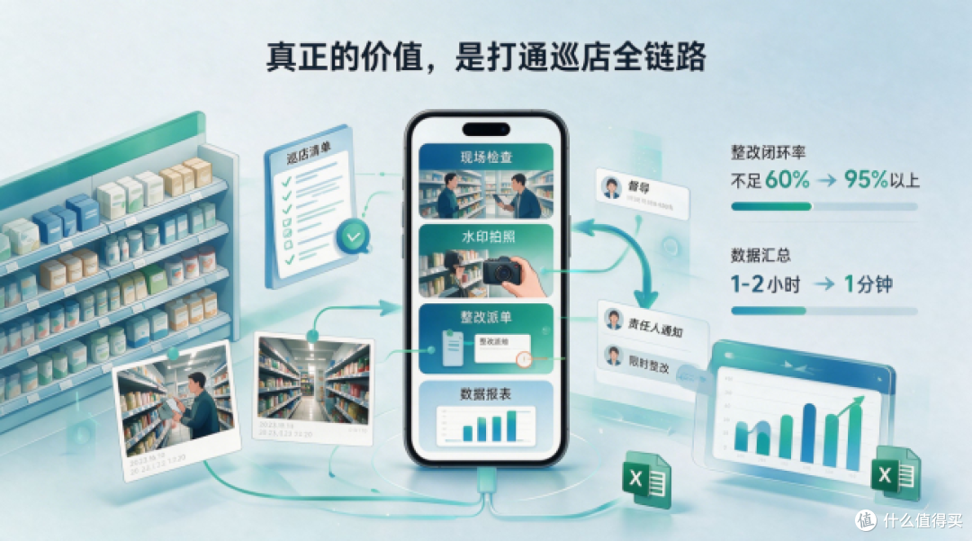 将纸质巡店数字化,门店到底能省多少钱?