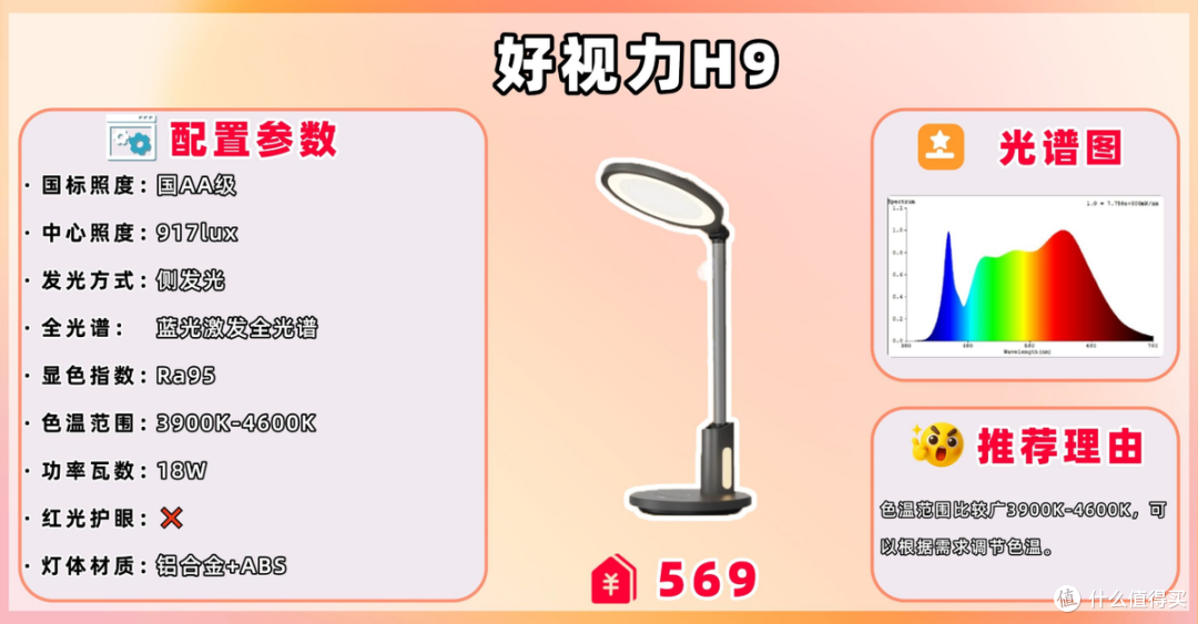 什么品牌台灯对孩子眼睛好?学习必备护眼灯推荐,读写光线更稳定