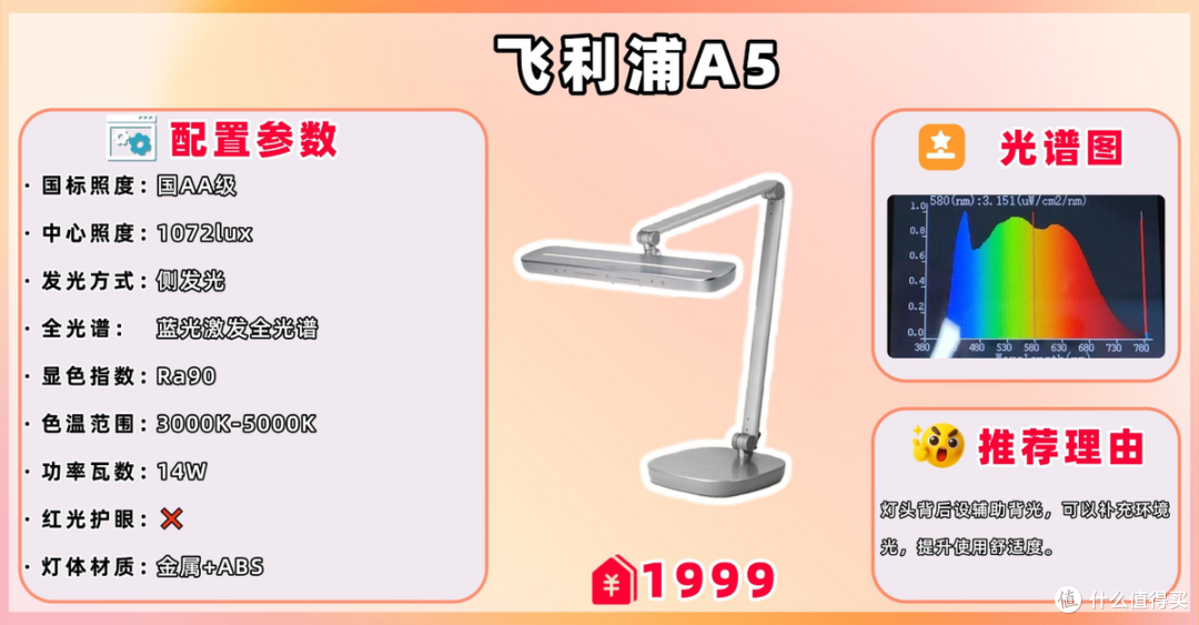什么品牌台灯对孩子眼睛好?学习必备护眼灯推荐,读写光线更稳定