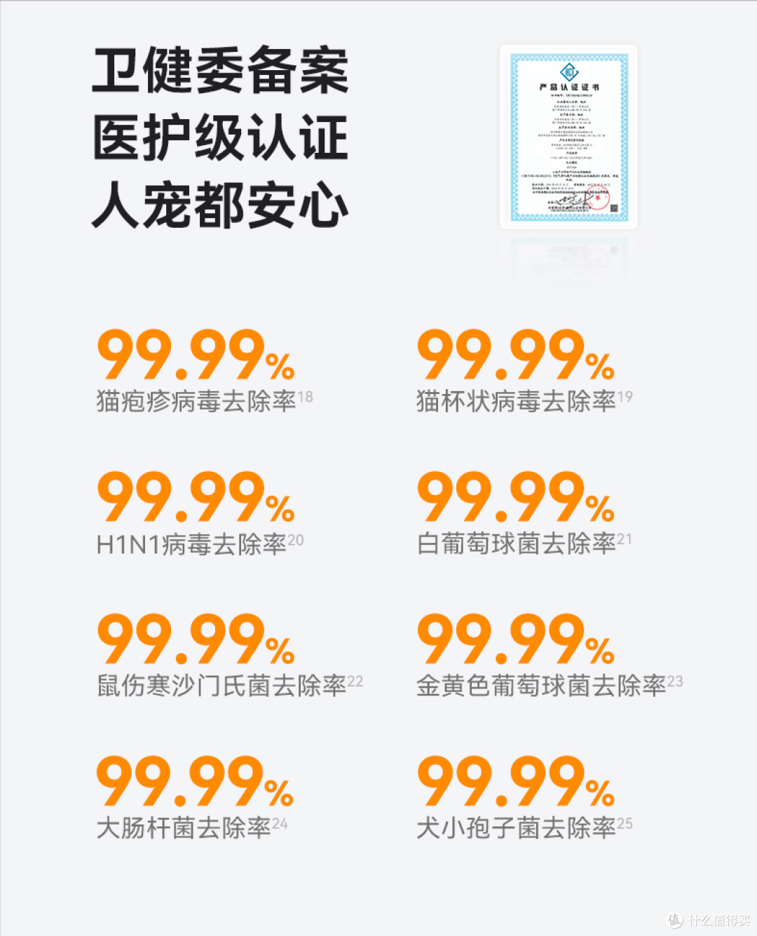 告别撸猫过敏！IAM宠物空气净化器，猫皮屑过敏原去除率超99.1%