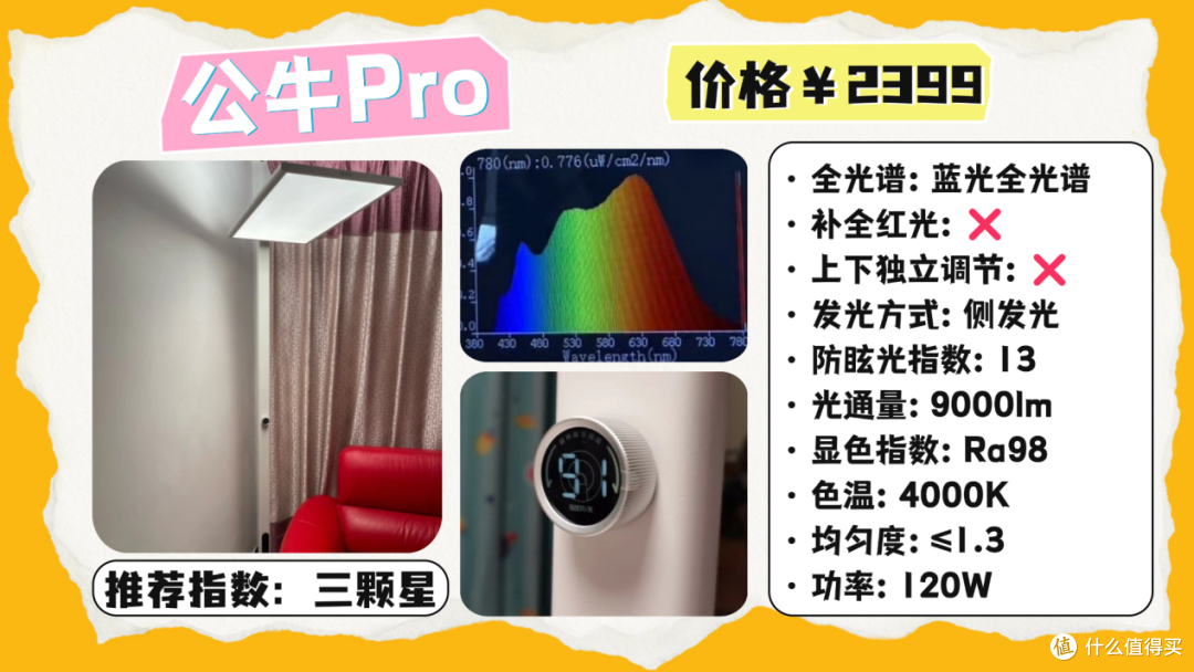 大路灯护眼灯有必要吗?2026专业好用的护眼大路灯分享,轻松选对