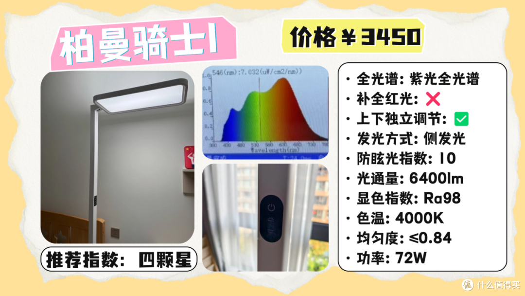 大路灯护眼灯有必要吗?2026专业好用的护眼大路灯分享,轻松选对