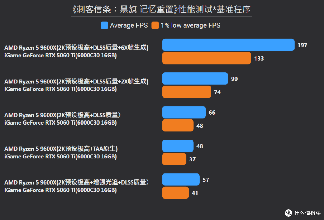 《刺客信条：黑旗 记忆重置》装机指南：三套配置+实测数据分享