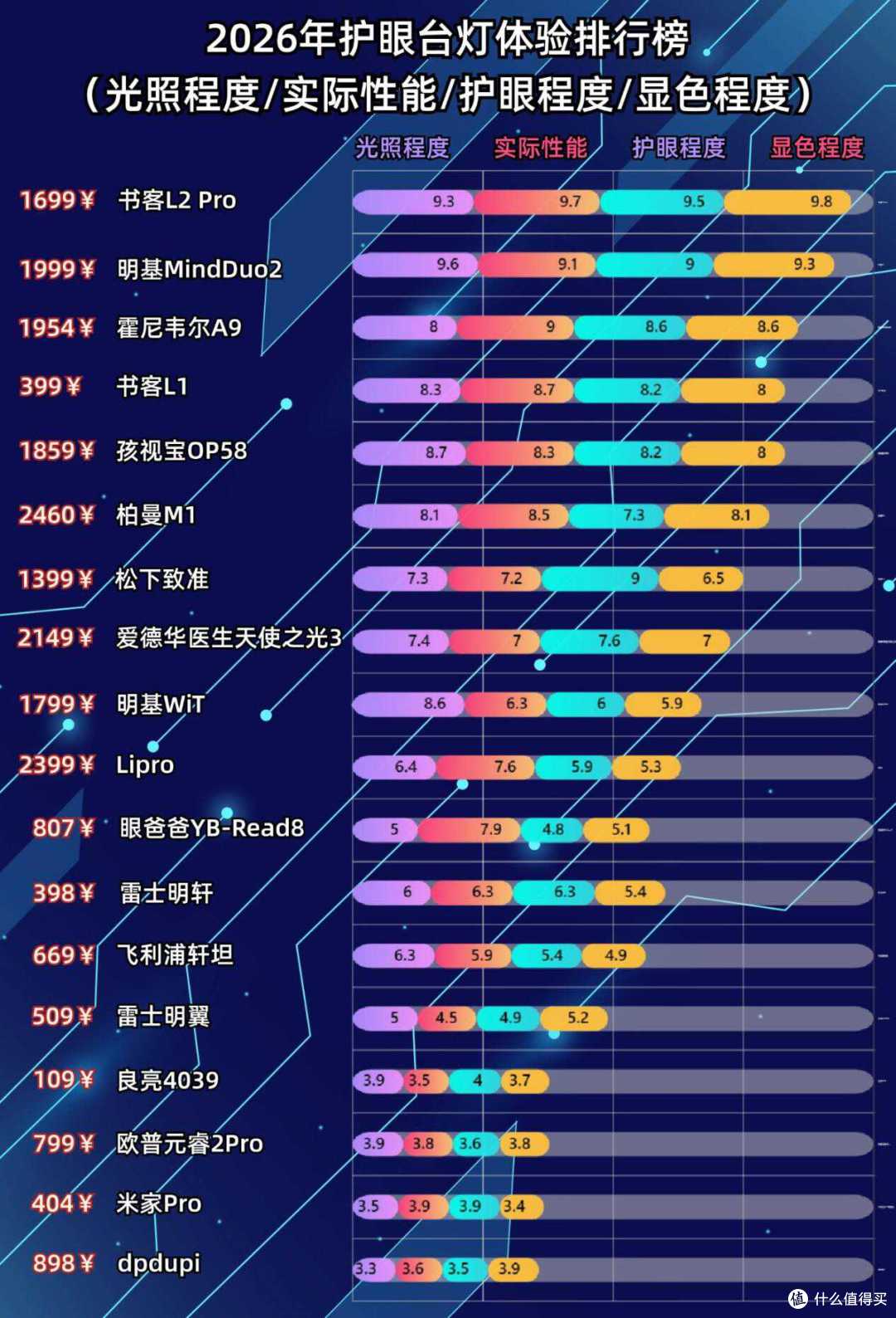 儿童护眼台灯什么牌子的好?宝妈必看儿童护眼灯品牌实测,手慢无