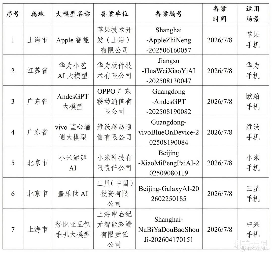 等了两年的苹果AI,过审了。但国行用户先把期待值放一放