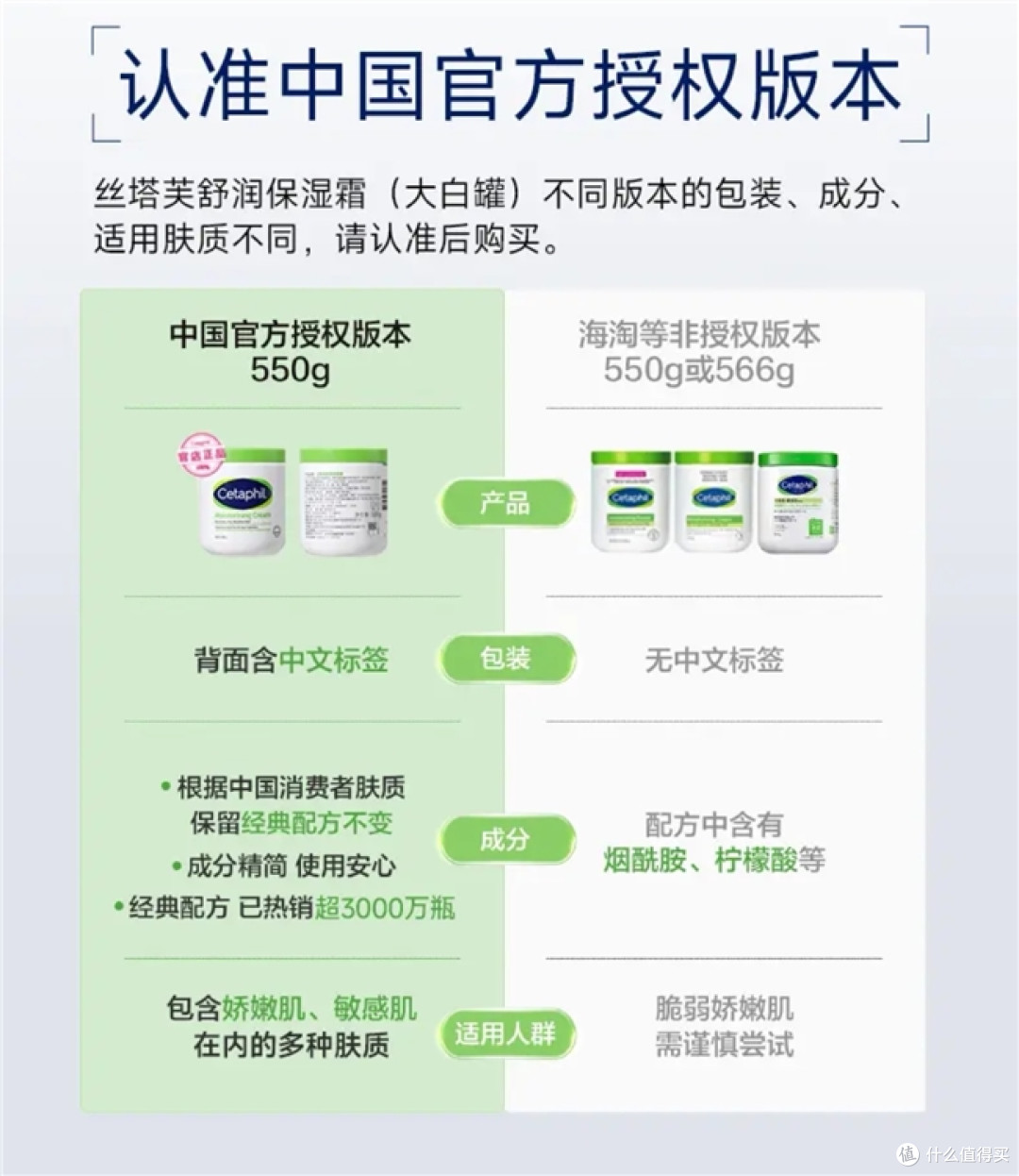 孩子湿疹反复、换季干燥起皮,丝塔芙大白罐儿童能用吗?一篇讲清