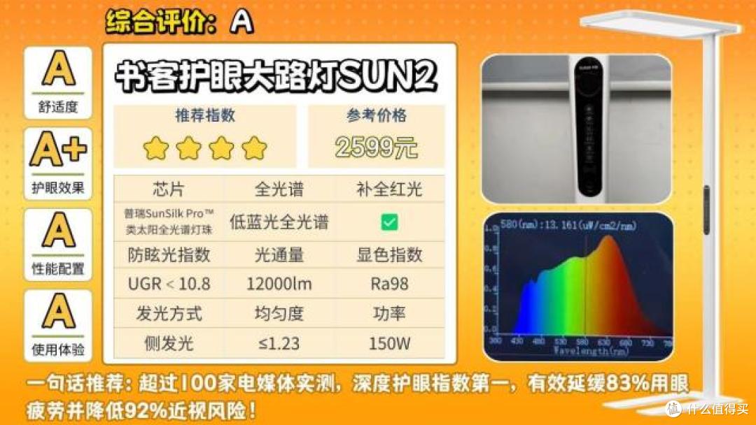 什么牌子的大路灯护眼好一点?品质出众的护眼大路灯推荐,不踩坑