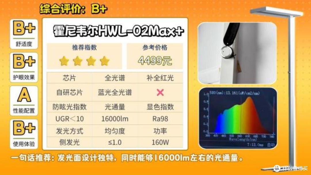 什么牌子的大路灯护眼好一点?品质出众的护眼大路灯推荐,不踩坑