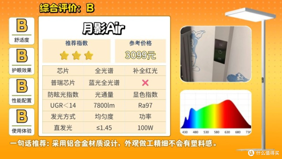 什么牌子的大路灯护眼好一点?品质出众的护眼大路灯推荐,不踩坑