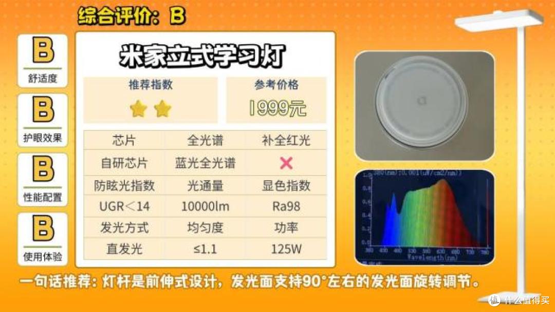 什么牌子的大路灯护眼好一点?品质出众的护眼大路灯推荐,不踩坑
