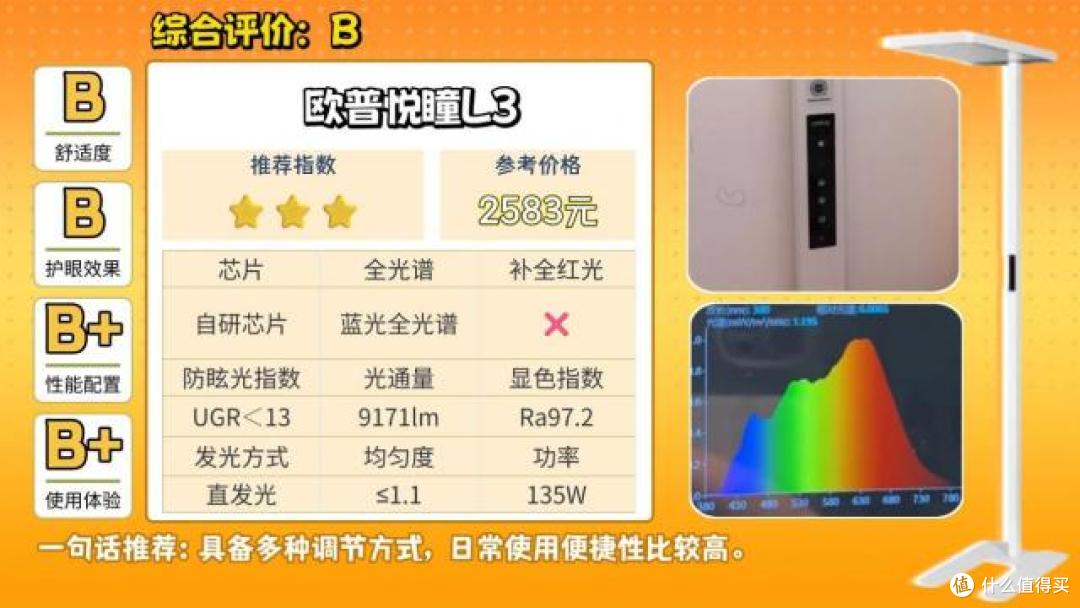 什么牌子的大路灯护眼好一点?品质出众的护眼大路灯推荐,不踩坑