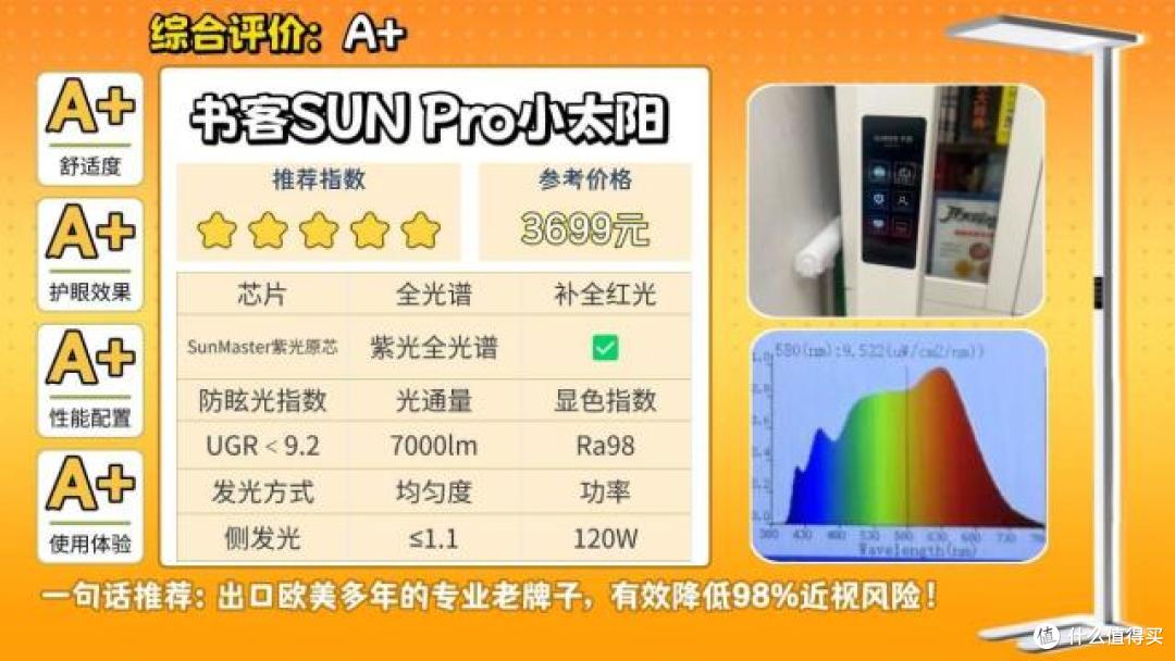 什么牌子的大路灯护眼好一点?品质出众的护眼大路灯推荐,不踩坑