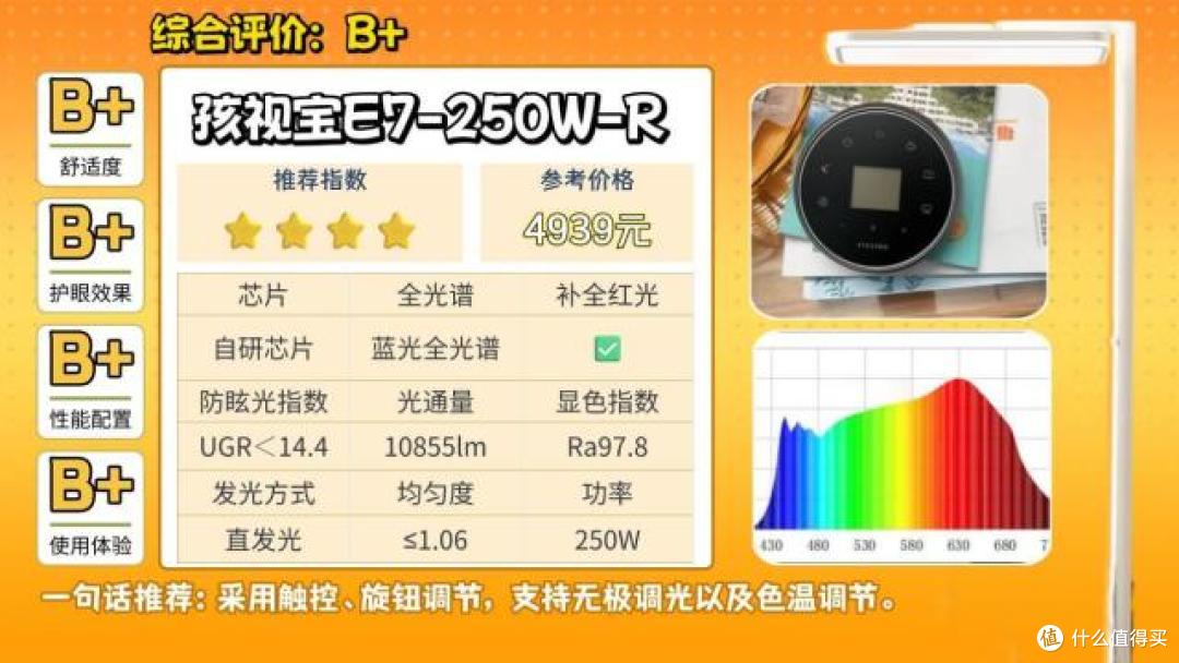 什么牌子的大路灯护眼好一点?品质出众的护眼大路灯推荐,不踩坑