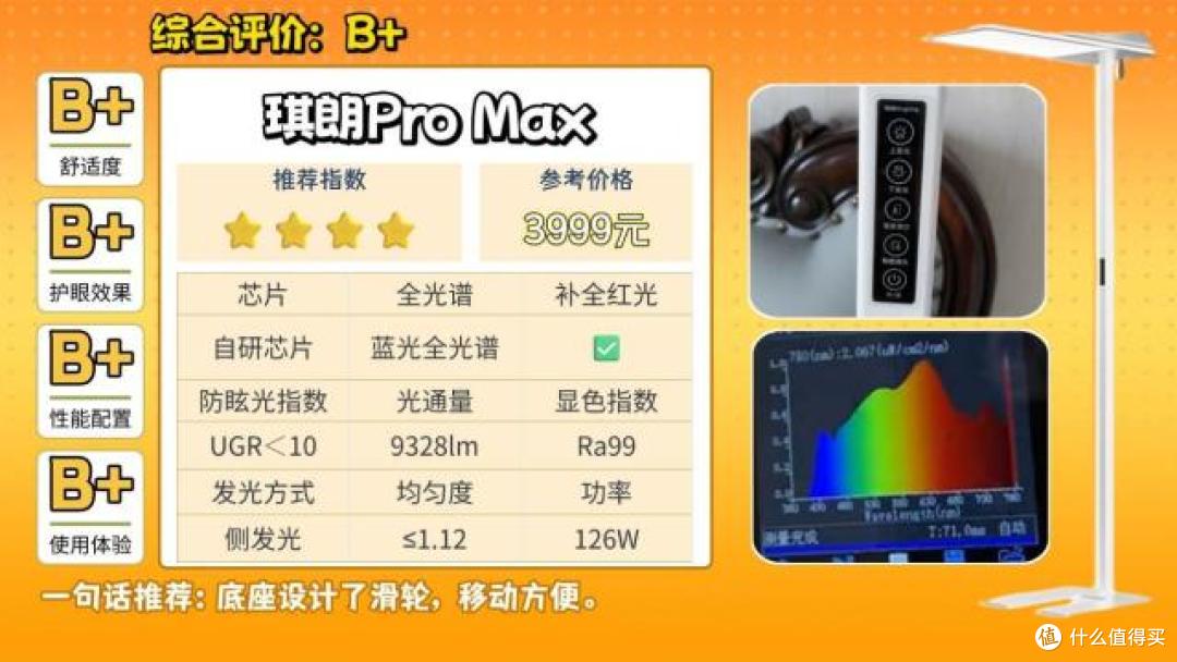什么牌子的大路灯护眼好一点?品质出众的护眼大路灯推荐,不踩坑